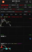 人民币，大消息！A50盘中拉升，北证50指数巨