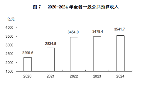 山西省人民政府