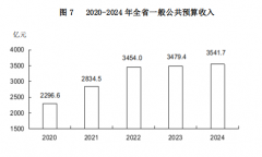 山西省人民政府