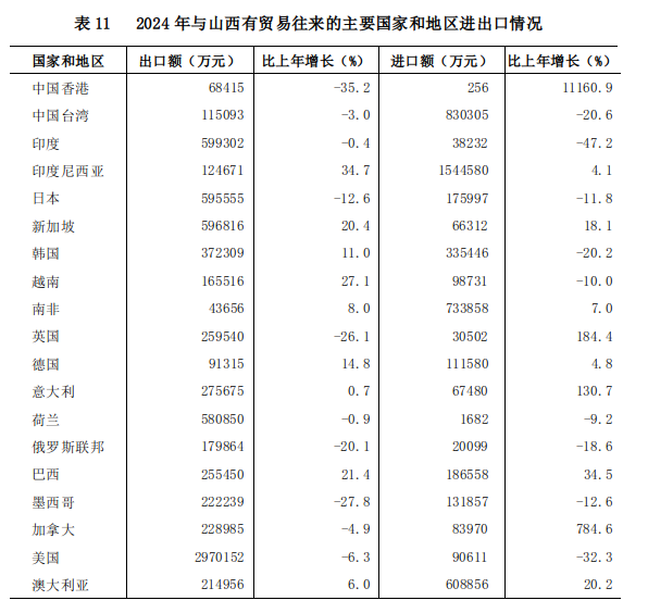 山西省人民政府