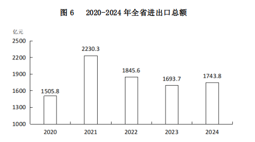 山西省人民政府