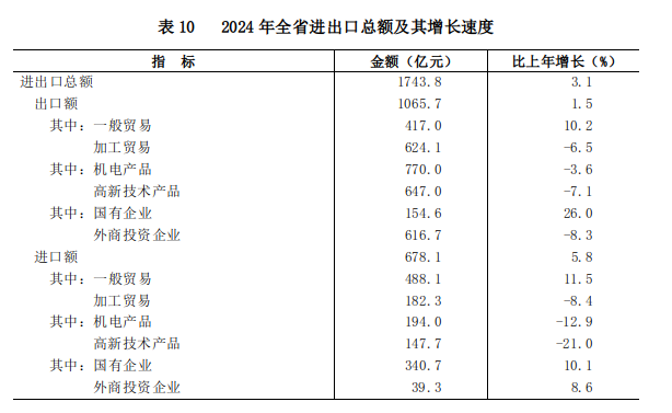 山西省人民政府