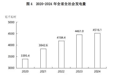 山西省人民政府