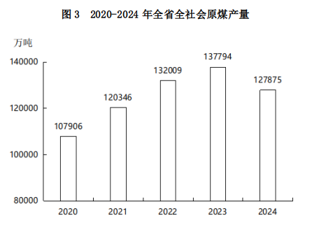 山西省人民政府