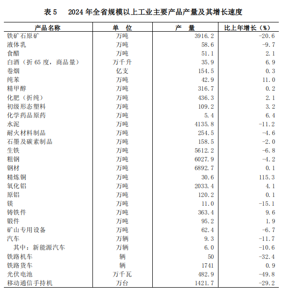 山西省人民政府