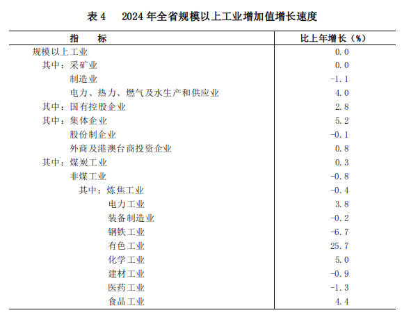山西省人民政府