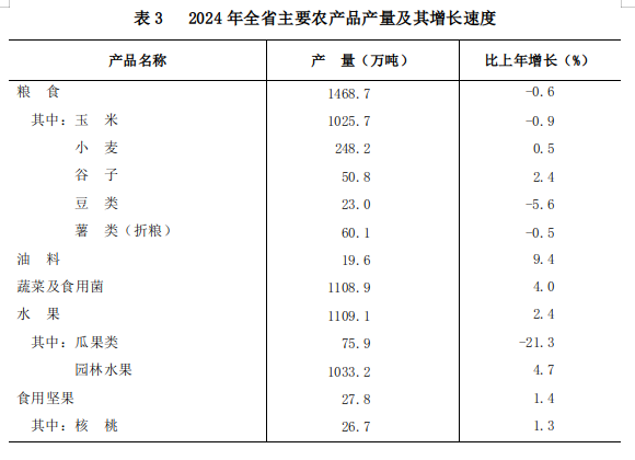 山西省人民政府