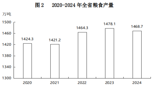 山西省人民政府
