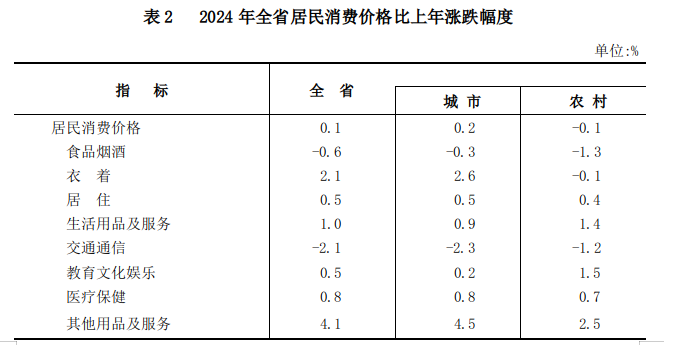 山西省人民政府