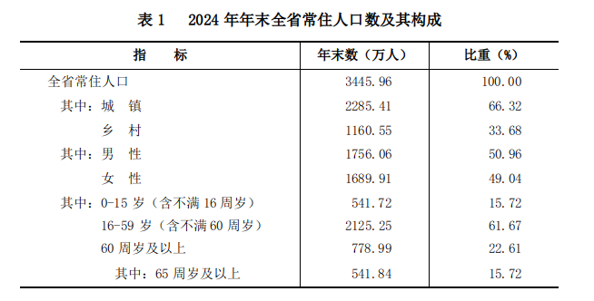山西省人民政府