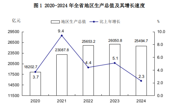 山西省人民政府