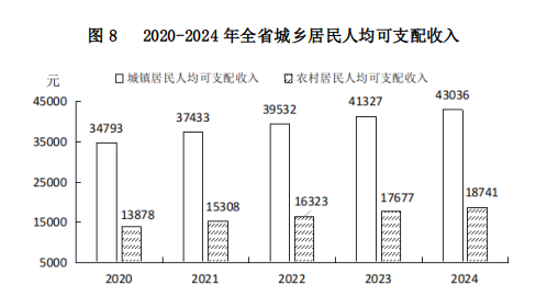 山西省人民政府