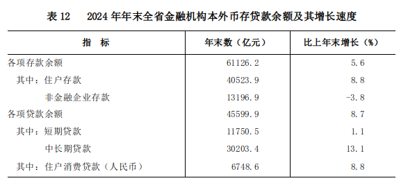山西省人民政府