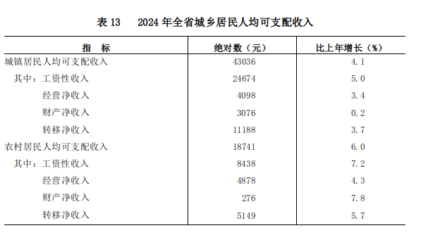 山西省人民政府