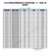 2024青海高考一分一段表公