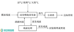 垃圾渗沥液新标落地，“