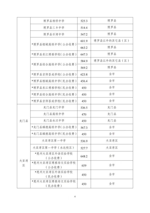 惠州最好的高中学校最新排名榜2025年排名 附分数线