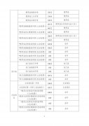 惠州最好的高中学校最新排名榜2025年排名 附分数线