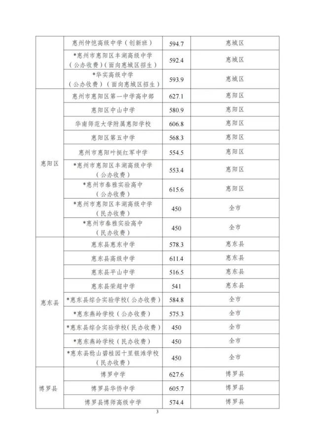 惠州最好的高中学校最新排名榜2025年排名 附分数线