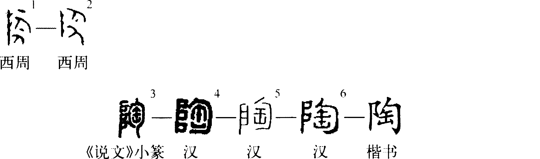 汉字“陶”的起源、演变过程