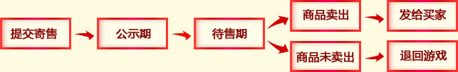 官方线下交易平台