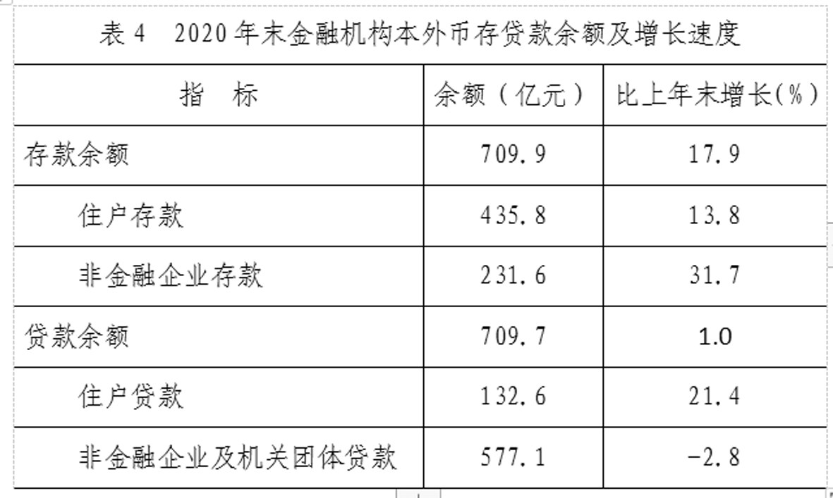 2020年邹平市国民经济和社会发展统计公报