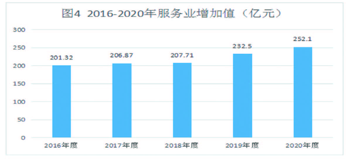 2020年邹平市国民经济和社会发展统计公报