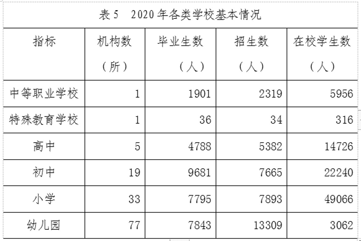2020年邹平市国民经济和社会发展统计公报