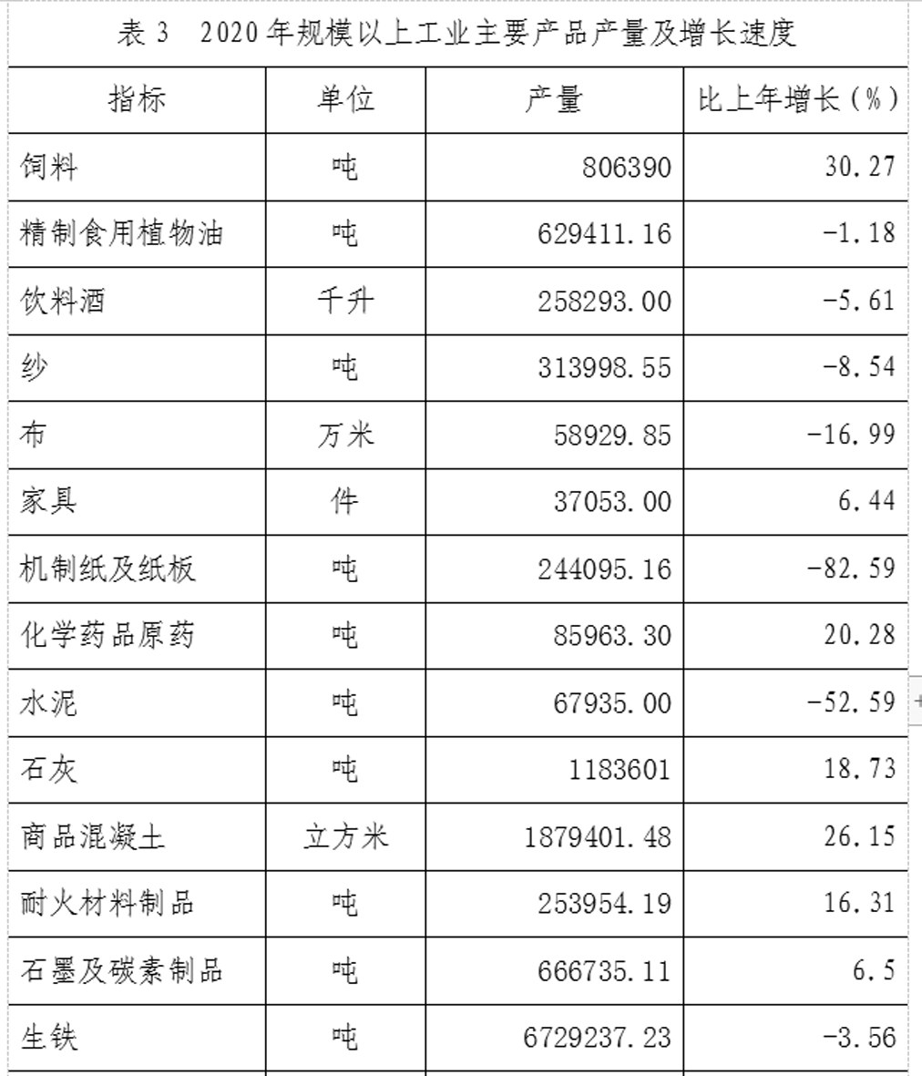 2020年邹平市国民经济和社会发展统计公报