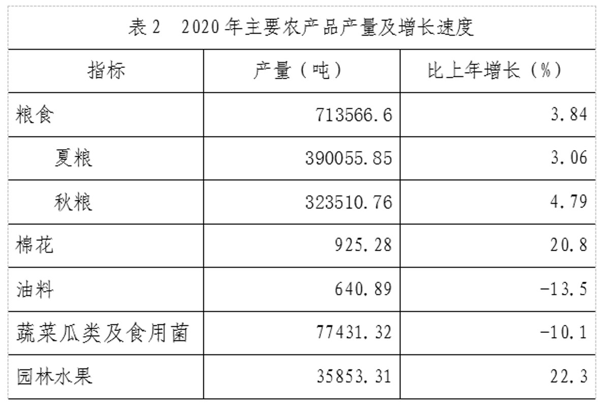 2020年邹平市国民经济和社会发展统计公报