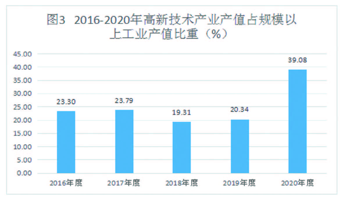 2020年邹平市国民经济和社会发展统计公报
