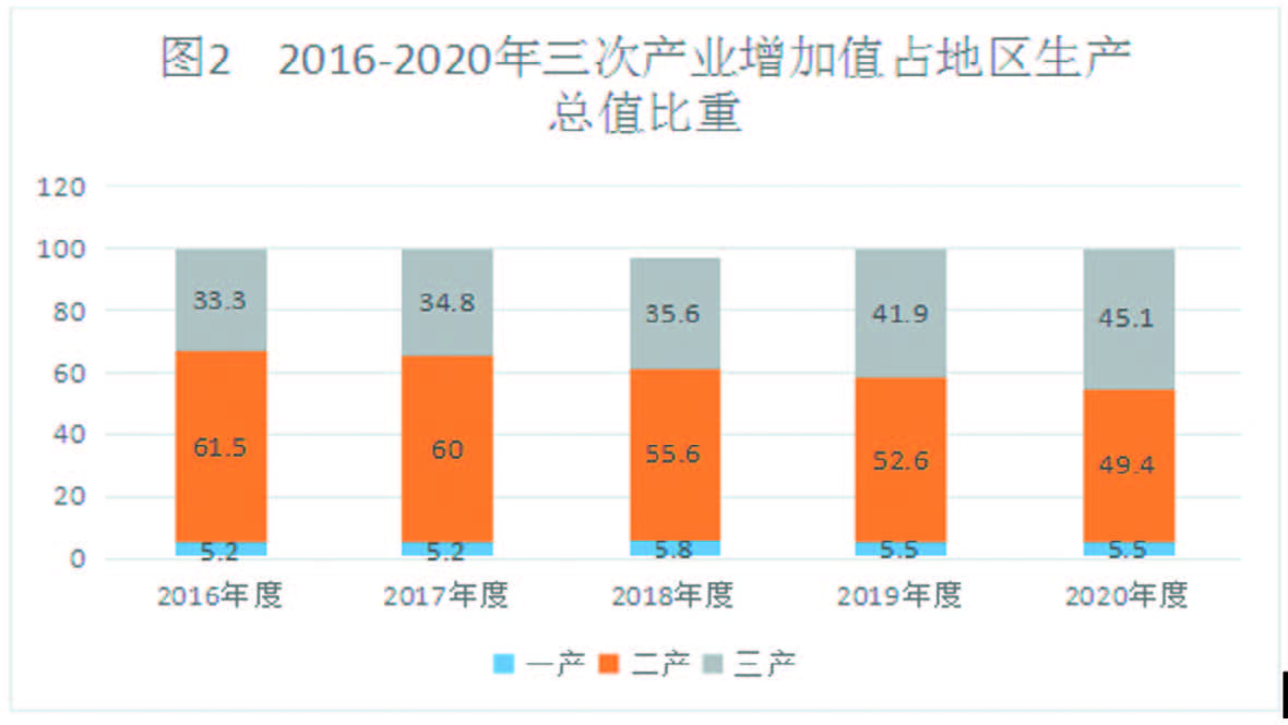 2020年邹平市国民经济和社会发展统计公报