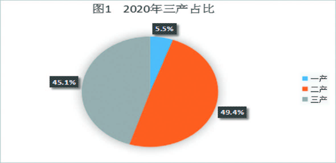 2020年邹平市国民经济和社会发展统计公报