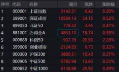 楼市突发!刚刚,广州重大宣布!4万亿赛道,