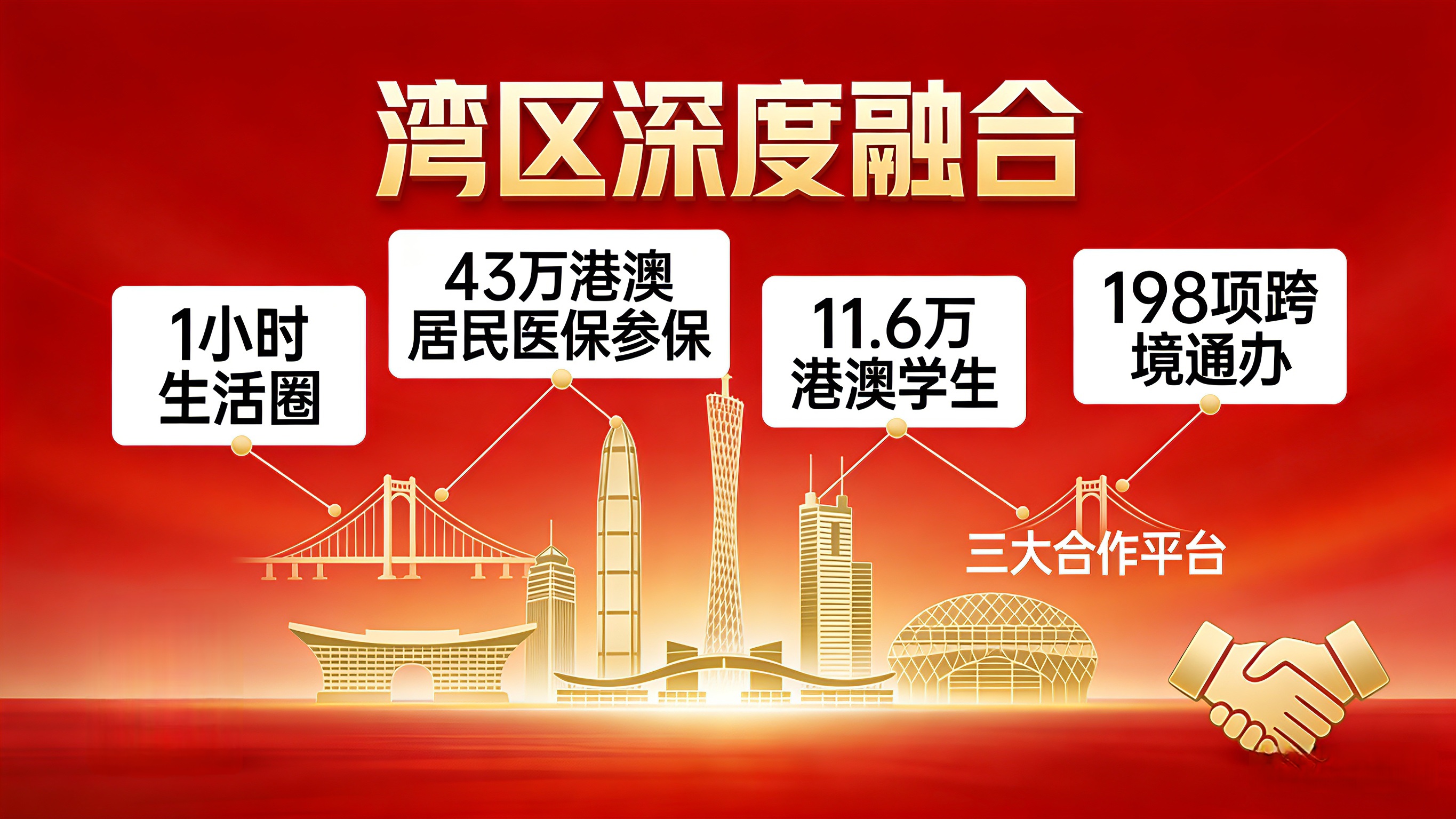 经济总量连续37年全国第一！数读2025年广东经济“成绩单”