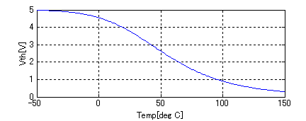 NTCサーミスタによる測温回路とパラメータの選定