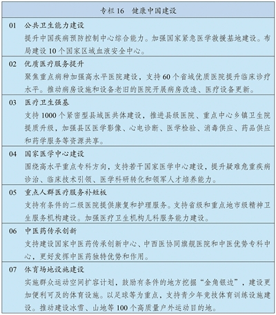 中华人民共和国国民经济和社会发展第十五个五年规划纲要