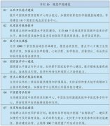 中华人民共和国国民经济