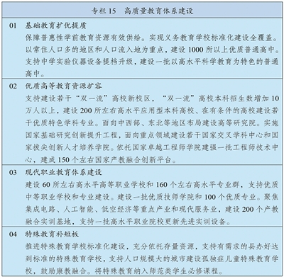 中华人民共和国国民经济和社会发展第十五个五年规划纲要