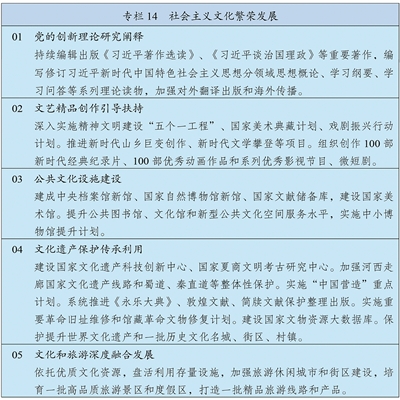 中华人民共和国国民经济和社会发展第十五个五年规划纲要