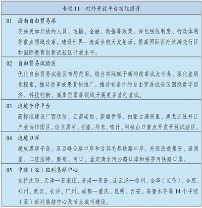 中华人民共和国国民经济和社会发展第十五个五年规划纲要
