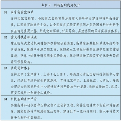 中华人民共和国国民经济和社会发展第十五个五年规划纲要