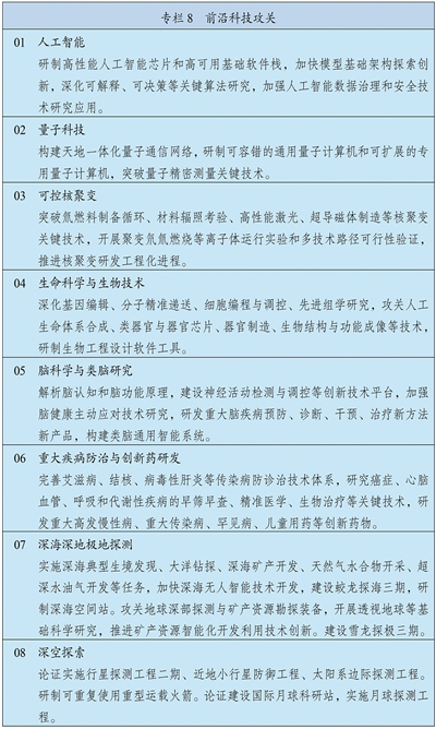中华人民共和国国民经济和社会发展第十五个五年规划纲要