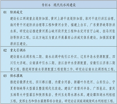 中华人民共和国国民经济和社会发展第十五个五年规划纲要