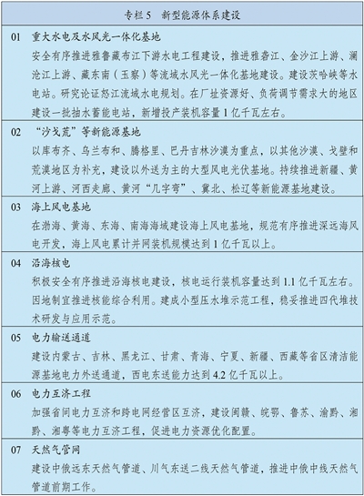 中华人民共和国国民经济和社会发展第十五个五年规划纲要