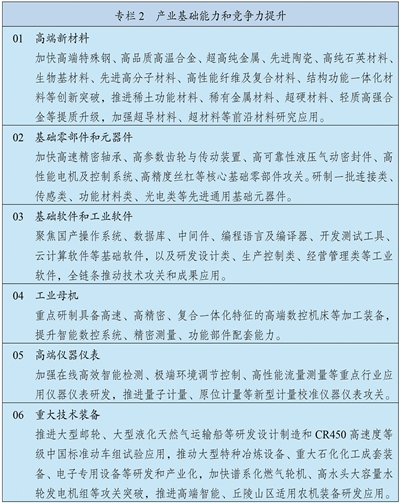 中华人民共和国国民经济和社会发展第十五个五年规划纲要