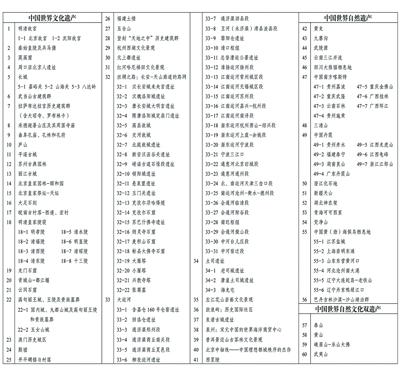 中华人民共和国国民经济和社会发展第十五个五年规划纲要