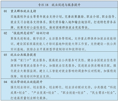 中华人民共和国国民经济和社会发展第十五个五年规划纲要