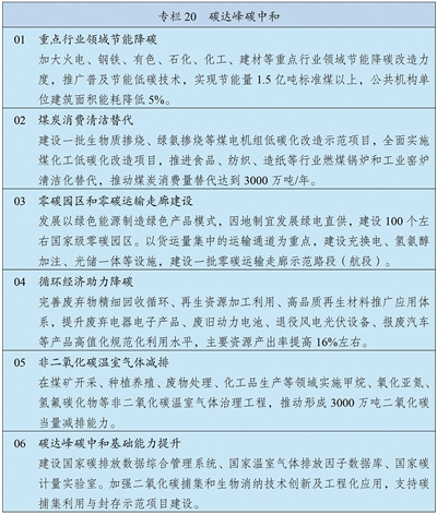 中华人民共和国国民经济和社会发展第十五个五年规划纲要