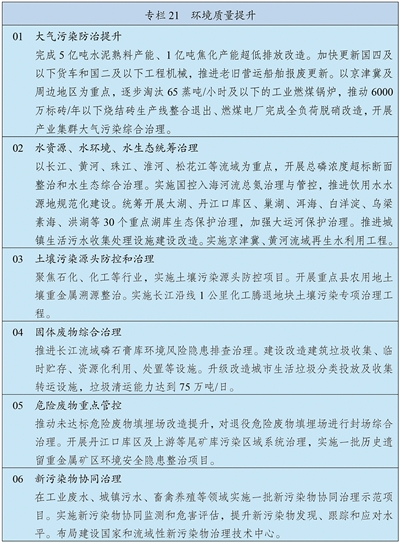中华人民共和国国民经济和社会发展第十五个五年规划纲要